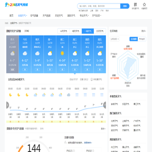 【资阳天气查询】_资阳白天,夜间天气预报查询_2345天气预报