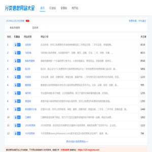 分类信息网大全-免费信息发布网站大全-网络推广平台分享