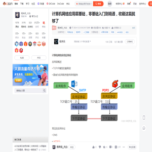 计算机网络应用层基础，零基础入门到精通，收藏这篇就够了_网络应用开发技术基础-CSDN博客