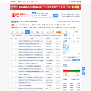 陕西能源最新公告—东方财富网股吧